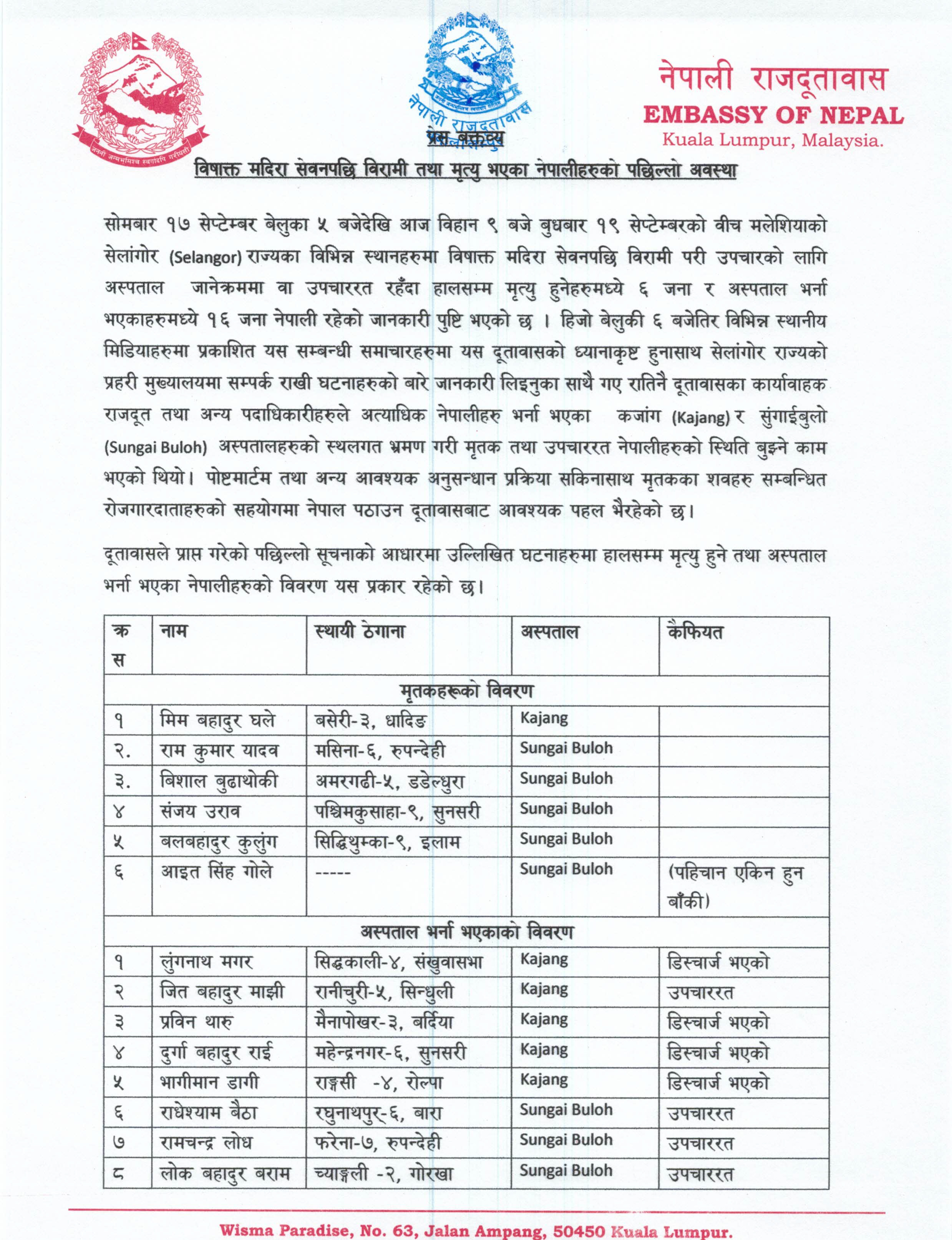 मदिरा-सेवन-पश्चात-विरामी-तथा-मृत्यु-भएका-नेपालीहरूको-पछिल्लो-अवस्था-सम्बन्धी-प्रेस-वक्तव्य-1-01