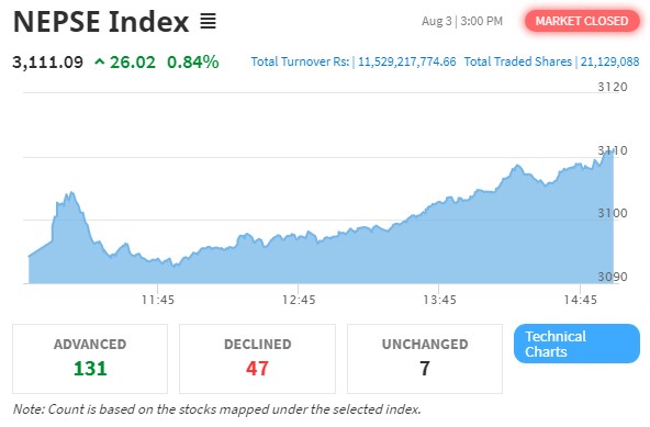 Screenshot 2021-08-03 155808