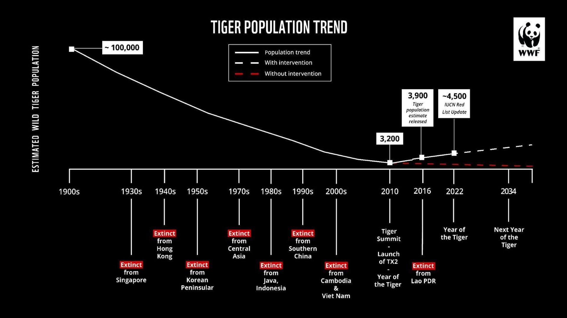 Tiger_data_RSS_News_Nepal