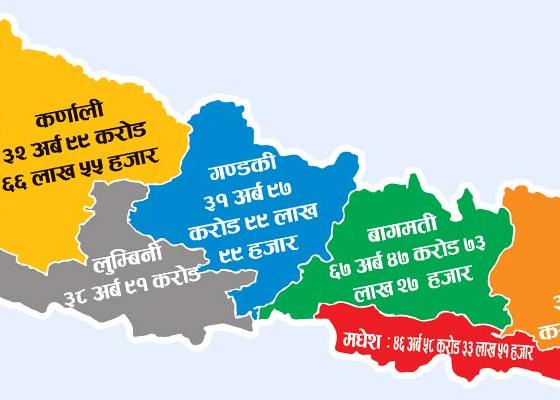 प्रदेशको कुल बजेट दुई खर्ब ८७ अर्ब