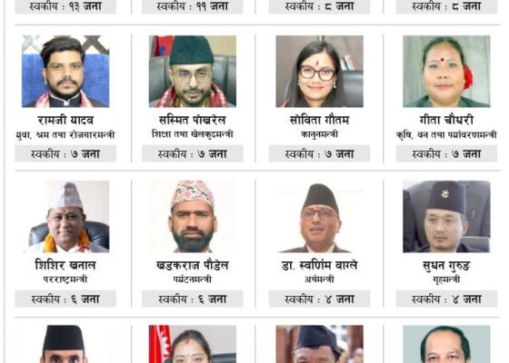 प्रधानमन्त्री र १६ मन्त्रीका सल्लाहकार र स्वकीय १२८ जना